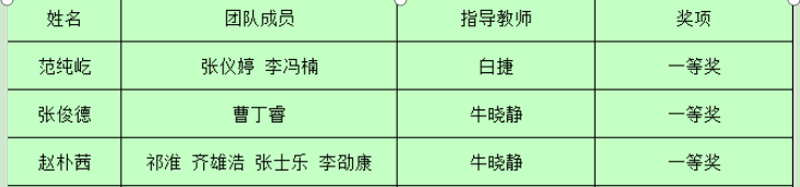 2025年“高教社杯”大学生“用视频讲好中国故事”优秀短视频作品征集活动校赛获奖名单公示